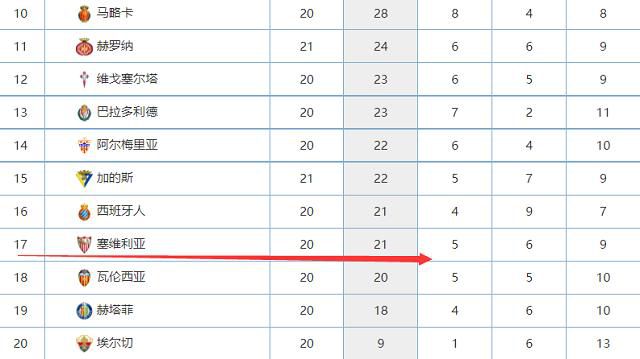 拜仁1-0领先曼联【比赛焦点瞬间】第5分钟，安东尼内切尝试一脚兜射，打高了第8分钟，安东尼右路过掉金玟哉，随后突破至底线被卡位了第10分钟，凯恩禁区前一脚低射，球速太慢被奥纳纳拿下第18分钟，穆西亚拉倒在禁区里，裁判没有理会第23分钟，卢克-肖禁区前尝试一脚远射，诺伊尔将球击出底线第23分钟，加纳乔与科曼在底线发生冲突，双方球员围了上来第26分钟，萨内中路杀出直冲禁区，险些一条龙！